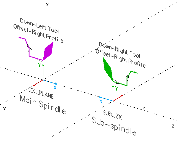 Advanced Turning Tool Orientations