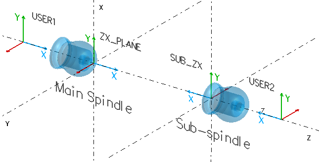 Advanced Turning Turning Workplanes