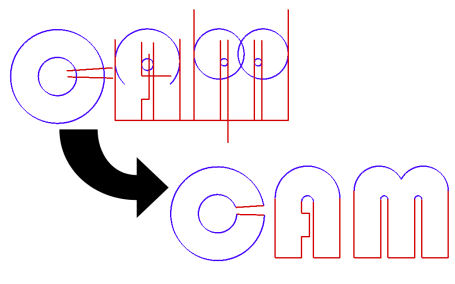 New Geometry Edit � Clip command used to quickly edit construction geometry into profiles by splitting and removing the selected segment with a single mouse click