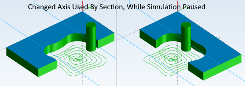 Sections in Verification